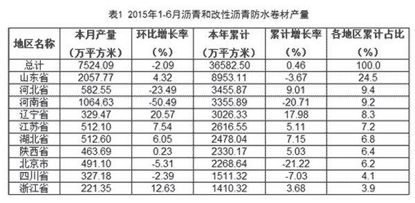 防水家,http://www.roofunion.cn,屋面防水,金属屋面防水,钢结构屋面防水,厂房屋面防水,上海防水,防水公司,上海屋面防水,漏水维修,防水材料,防水涂料